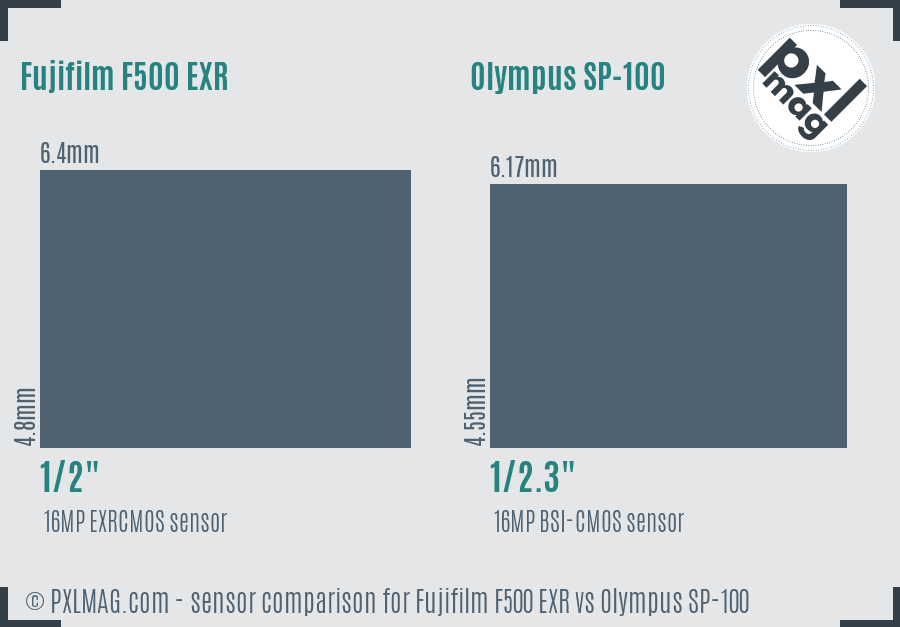Fujifilm F500 EXR vs Olympus SP-100 sensor size comparison