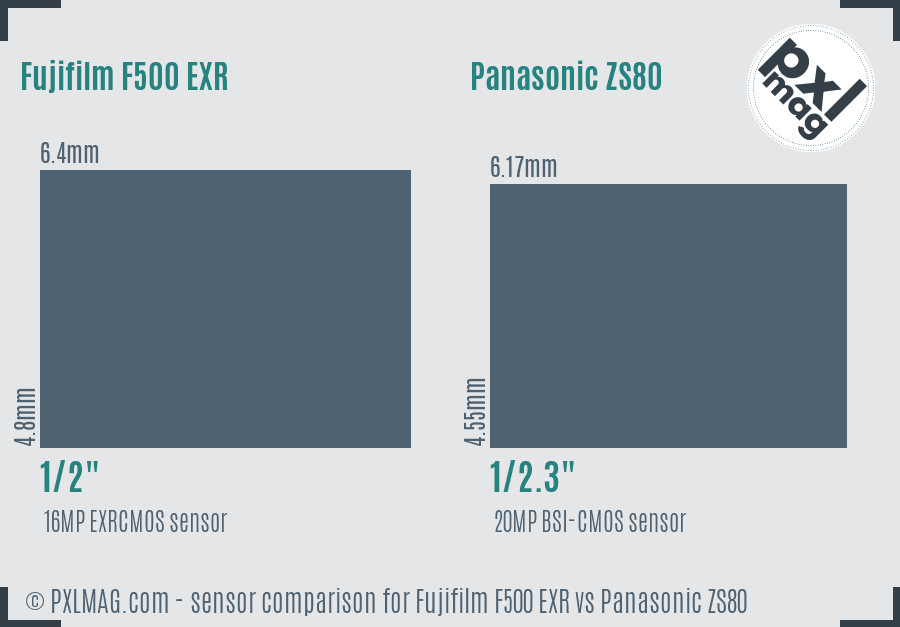 Fujifilm F500 EXR vs Panasonic ZS80 sensor size comparison