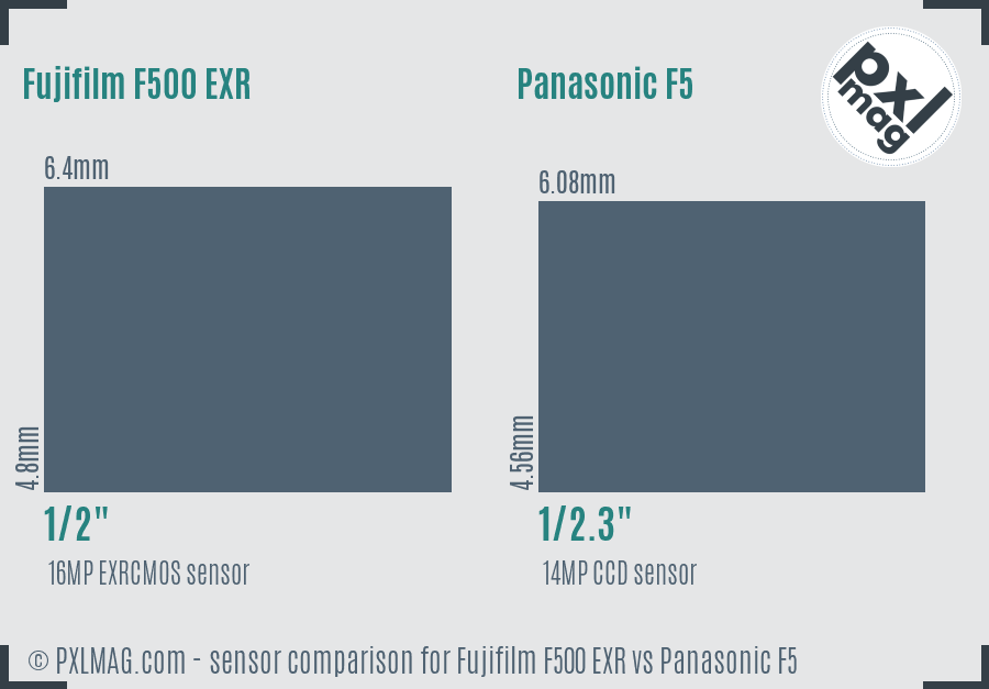Fujifilm F500 EXR vs Panasonic F5 sensor size comparison