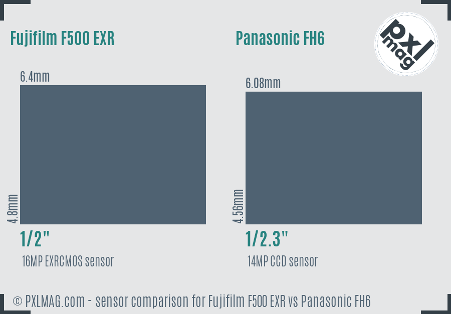 Fujifilm F500 EXR vs Panasonic FH6 sensor size comparison