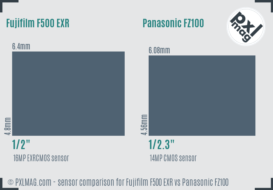 Fujifilm F500 EXR vs Panasonic FZ100 sensor size comparison