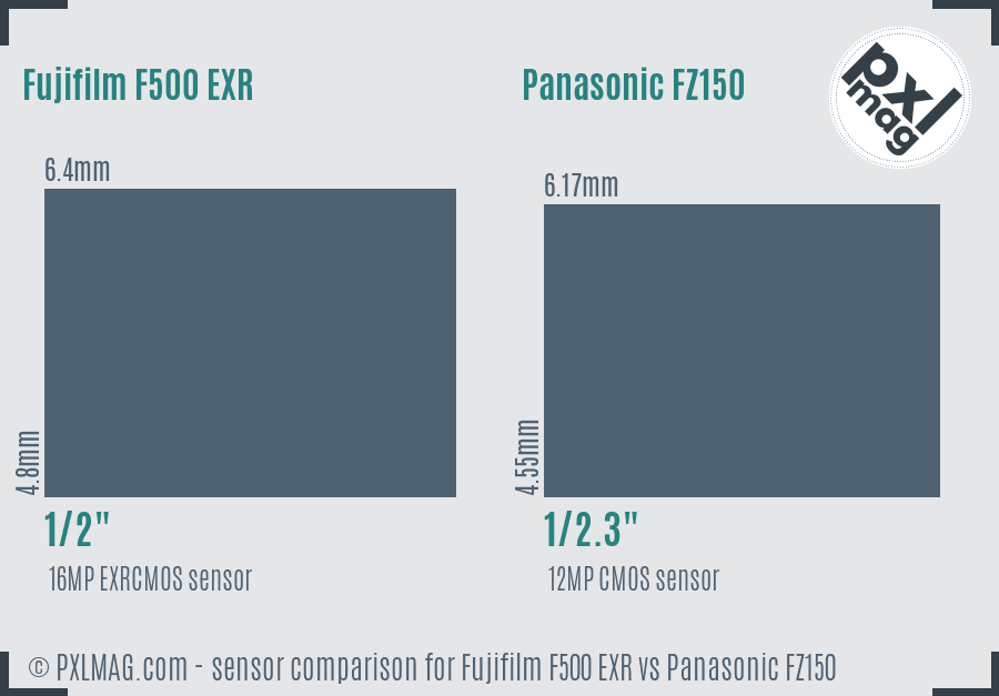 Fujifilm F500 EXR vs Panasonic FZ150 sensor size comparison