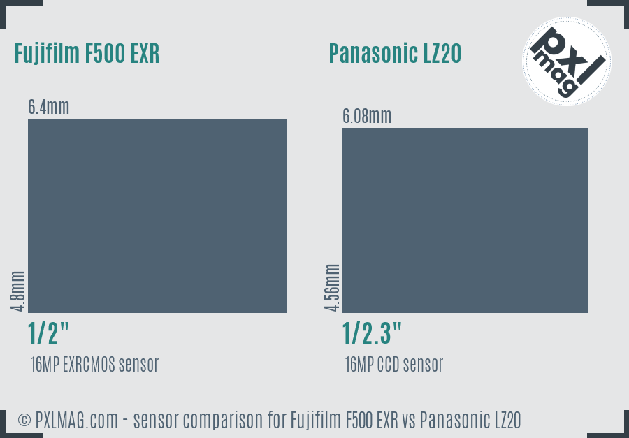 Fujifilm F500 EXR vs Panasonic LZ20 sensor size comparison