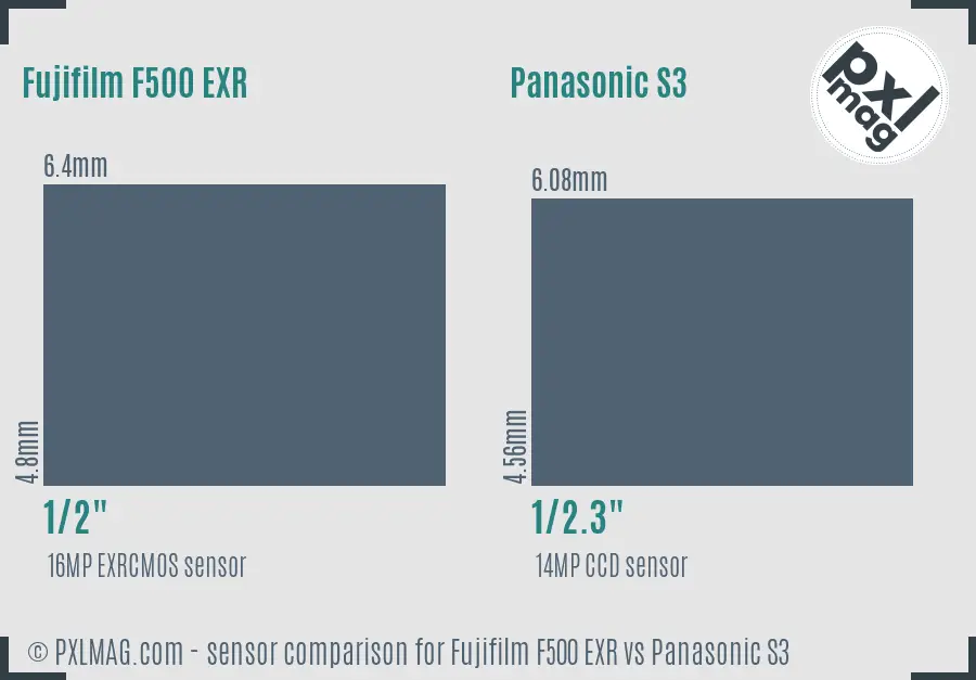 Fujifilm F500 EXR vs Panasonic S3 sensor size comparison