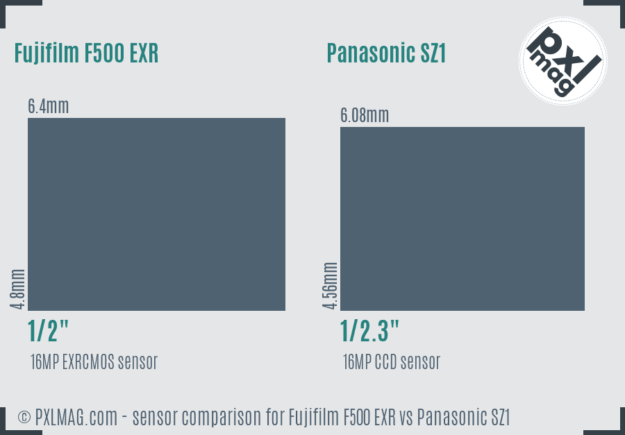 Fujifilm F500 EXR vs Panasonic SZ1 sensor size comparison