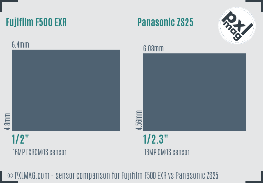 Fujifilm F500 EXR vs Panasonic ZS25 sensor size comparison