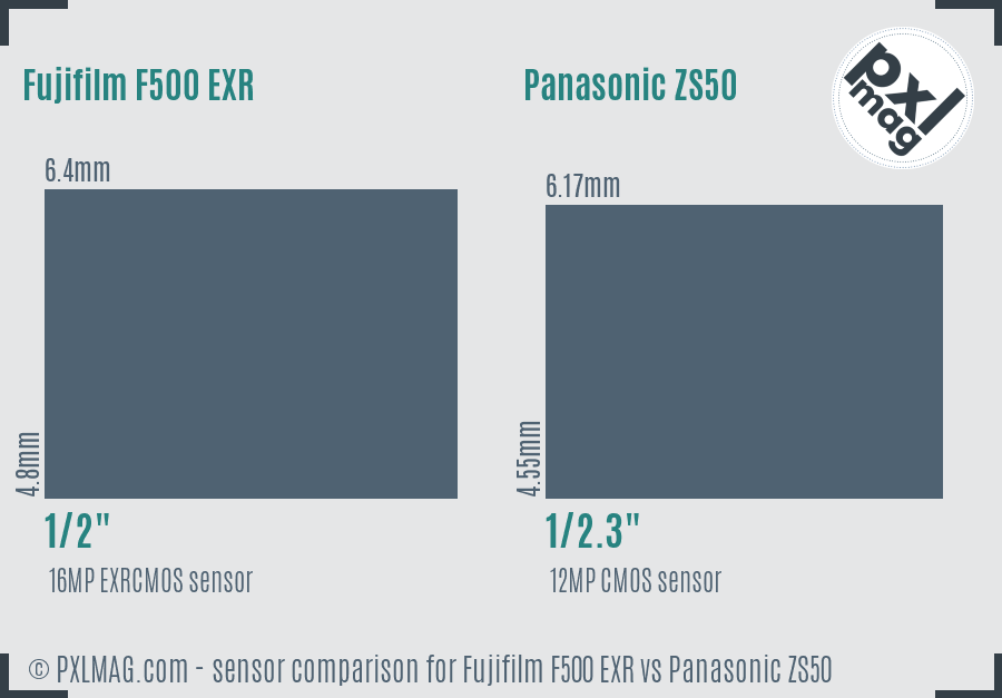 Fujifilm F500 EXR vs Panasonic ZS50 sensor size comparison