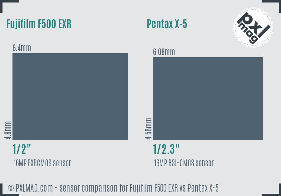 Fujifilm F500 EXR vs Pentax X-5 sensor size comparison