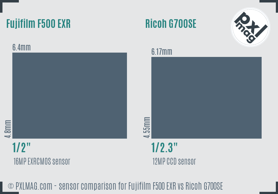 Fujifilm F500 EXR vs Ricoh G700SE sensor size comparison