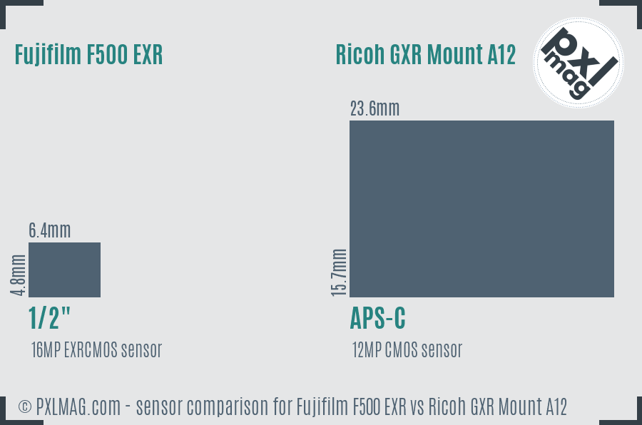 Fujifilm F500 EXR vs Ricoh GXR Mount A12 sensor size comparison