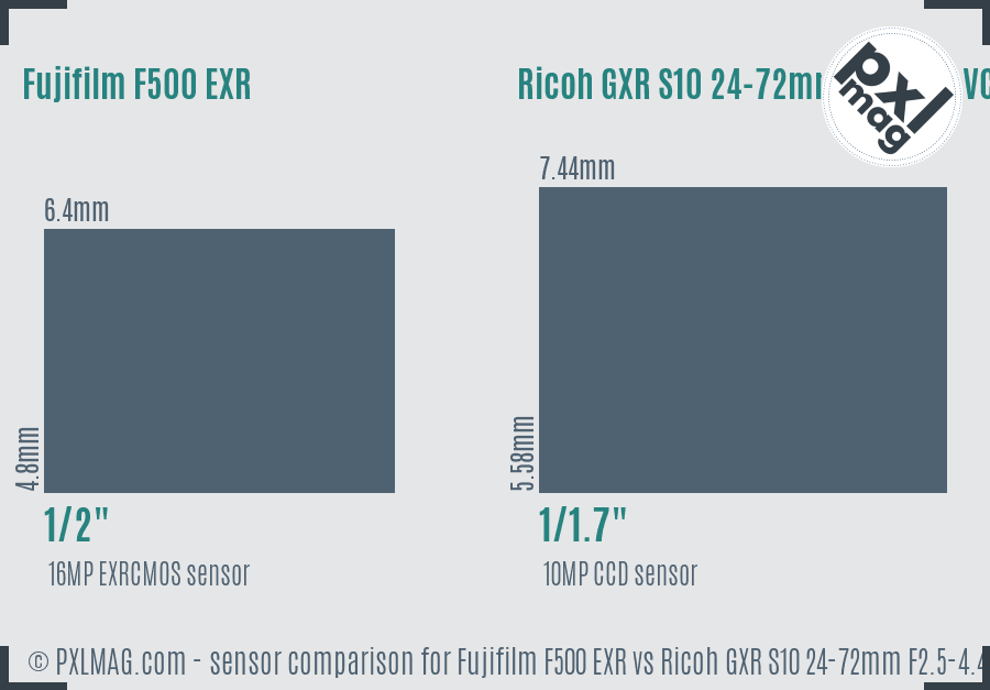 Fujifilm F500 EXR vs Ricoh GXR S10 24-72mm F2.5-4.4 VC sensor size comparison