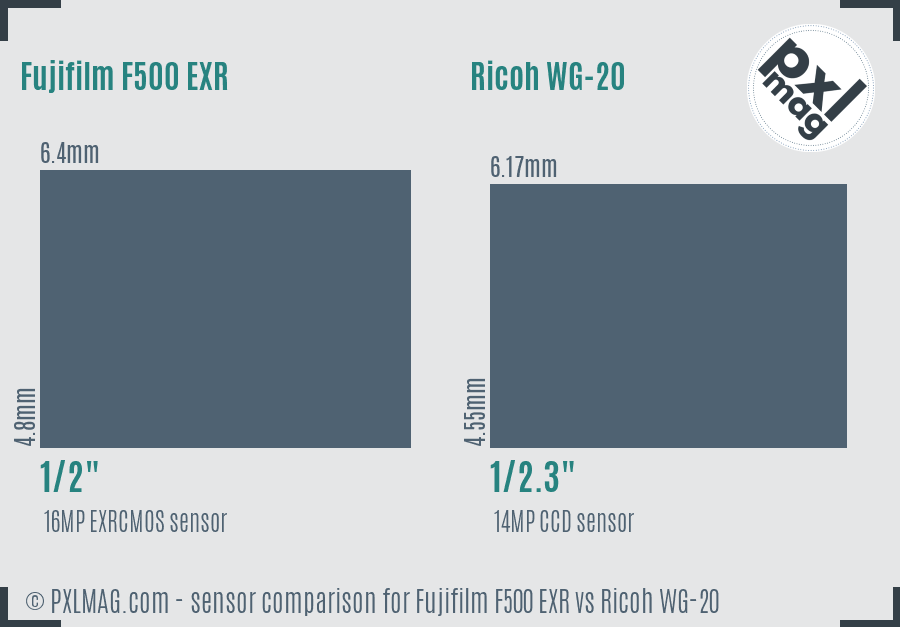 Fujifilm F500 EXR vs Ricoh WG-20 sensor size comparison