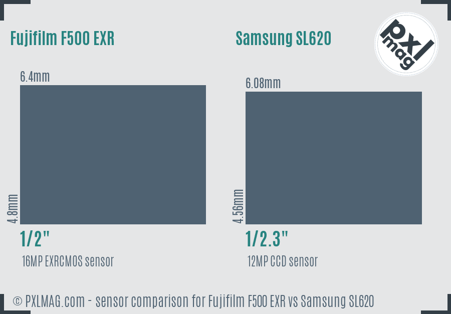 Fujifilm F500 EXR vs Samsung SL620 sensor size comparison Fujifilm F500 EXR vs Samsung SL620 sensor size comparison