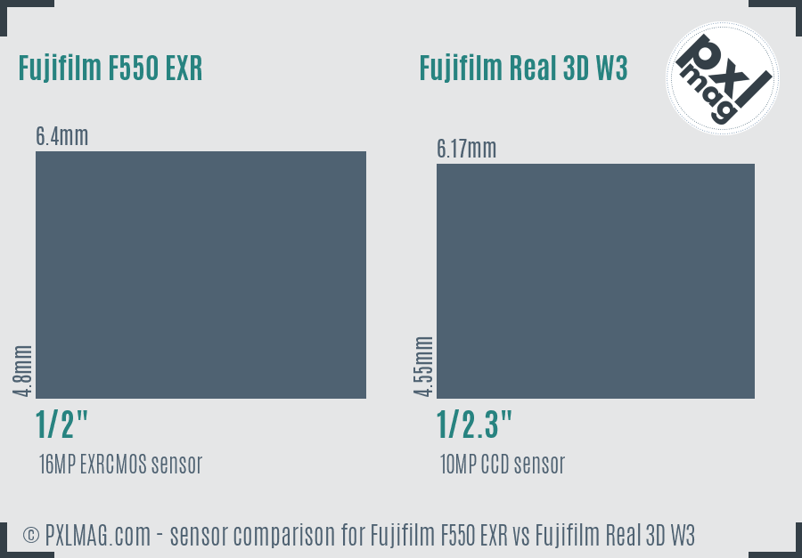 Fujifilm F550 EXR vs Fujifilm Real 3D W3 sensor size comparison