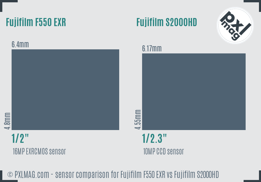 Fujifilm F550 EXR vs Fujifilm S2000HD sensor size comparison