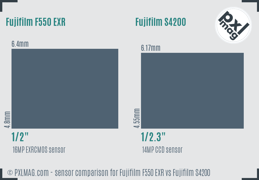 Fujifilm F550 EXR vs Fujifilm S4200 sensor size comparison
