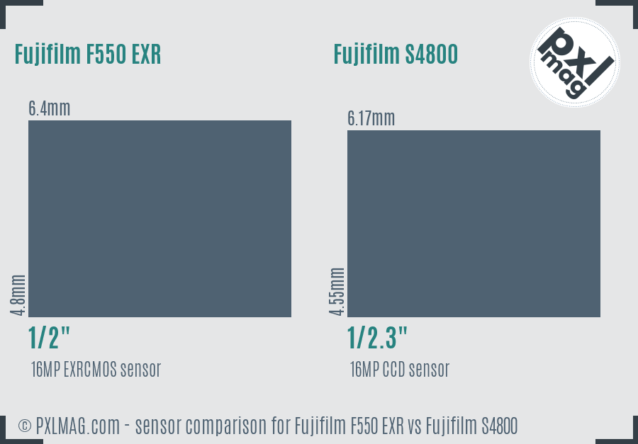 Fujifilm F550 EXR vs Fujifilm S4800 sensor size comparison