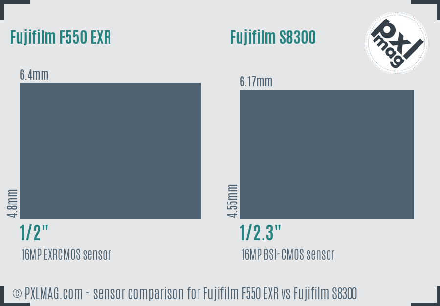 Fujifilm F550 EXR vs Fujifilm S8300 sensor size comparison