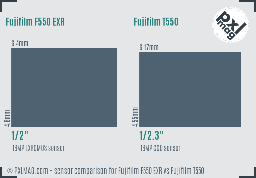 Fujifilm F550 EXR vs Fujifilm T550 sensor size comparison