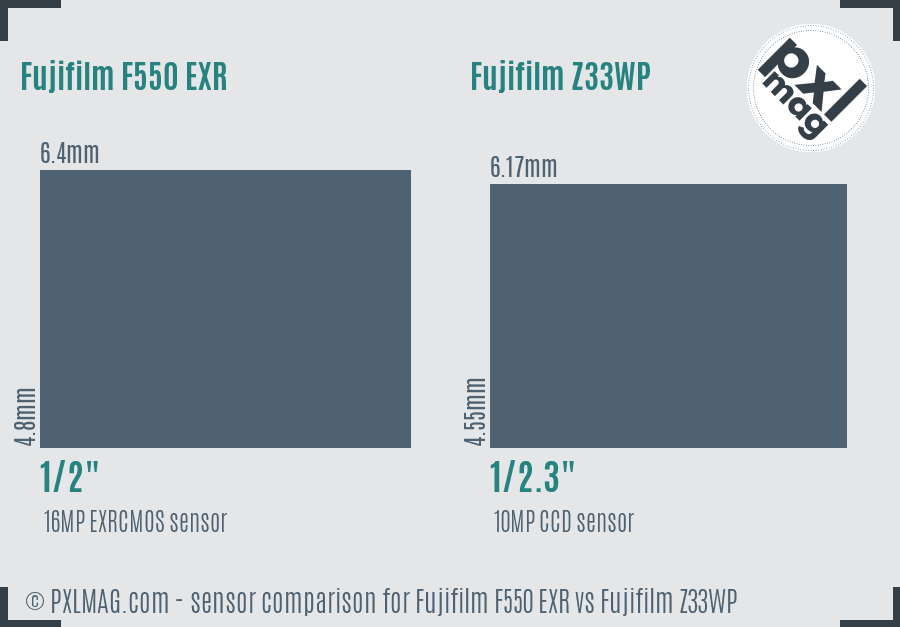 Fujifilm F550 EXR vs Fujifilm Z33WP sensor size comparison