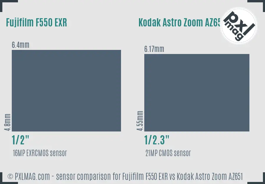 Fujifilm F550 EXR vs Kodak Astro Zoom AZ651 sensor size comparison