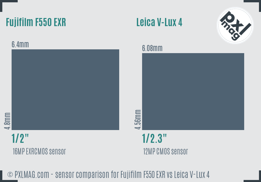 Fujifilm F550 EXR vs Leica V-Lux 4 sensor size comparison