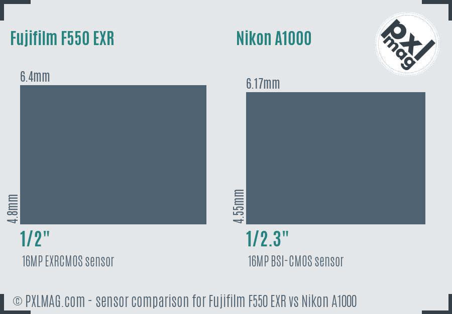 Fujifilm F550 EXR vs Nikon A1000 sensor size comparison