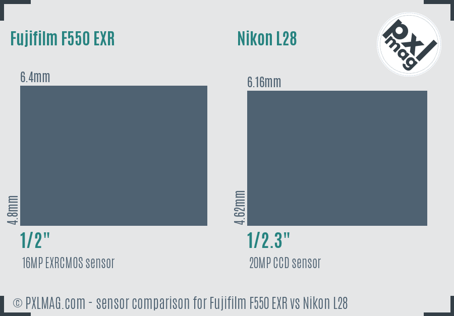 Fujifilm F550 EXR vs Nikon L28 sensor size comparison