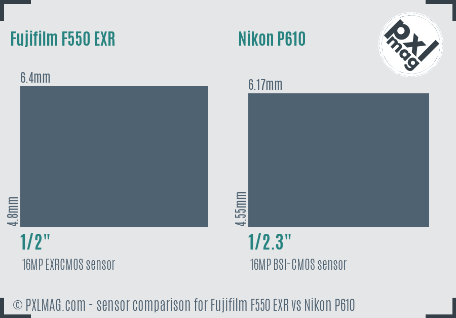 Fujifilm F550 EXR vs Nikon P610 sensor size comparison