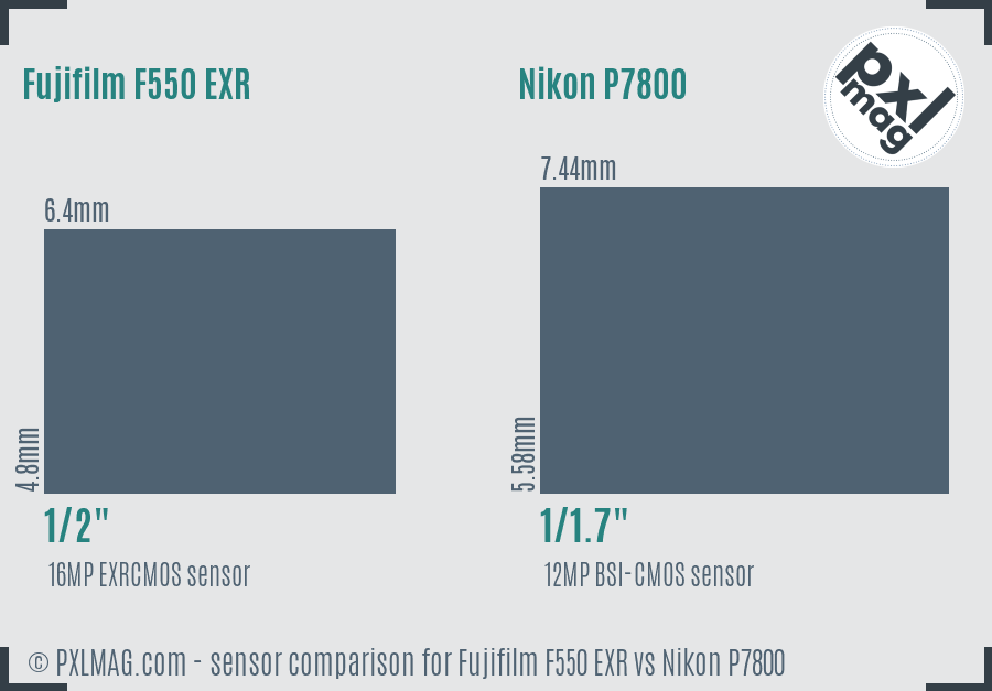 Fujifilm F550 EXR vs Nikon P7800 sensor size comparison