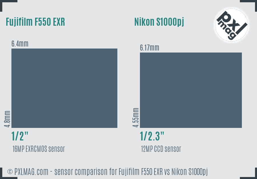 Fujifilm F550 EXR vs Nikon S1000pj sensor size comparison