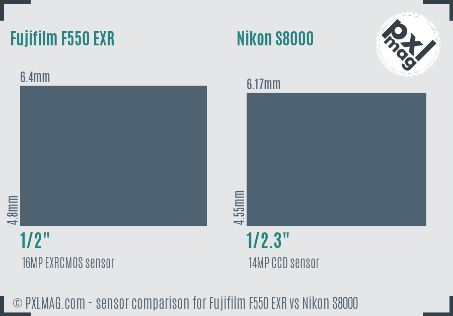 Fujifilm F550 EXR vs Nikon S8000 sensor size comparison