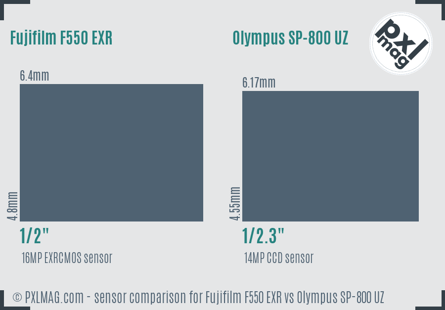 Fujifilm F550 EXR vs Olympus SP-800 UZ sensor size comparison Fujifilm F550 EXR vs Olympus SP-800 UZ sensor size comparison