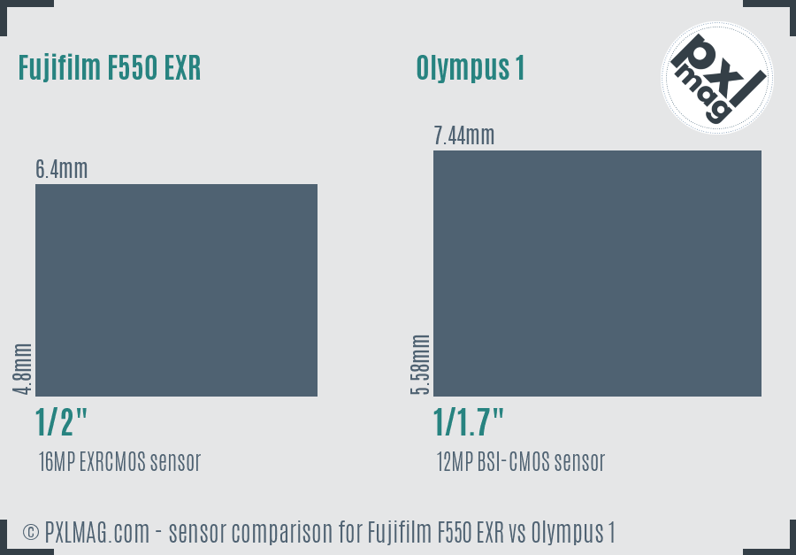 Fujifilm F550 EXR vs Olympus 1 sensor size comparison