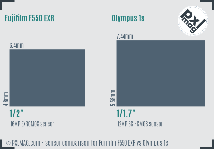 Fujifilm F550 EXR vs Olympus 1s sensor size comparison Fujifilm F550 EXR vs Olympus 1s sensor size comparison