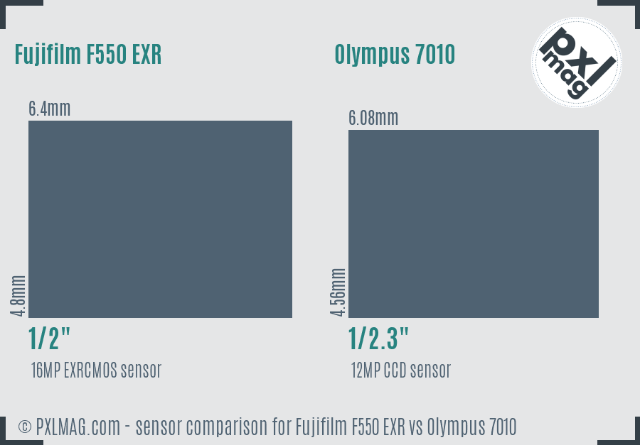 Fujifilm F550 EXR vs Olympus 7010 sensor size comparison
