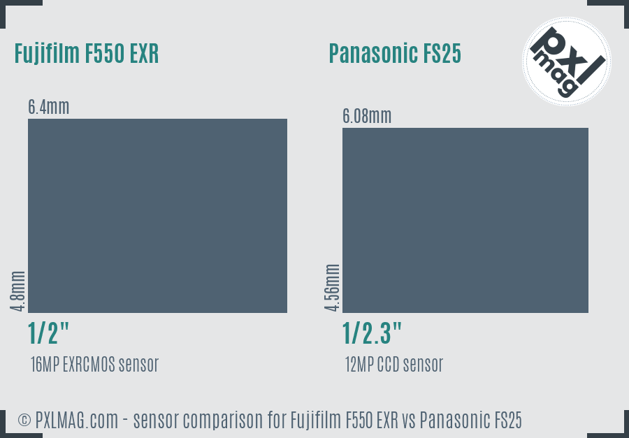 Fujifilm F550 EXR vs Panasonic FS25 sensor size comparison
