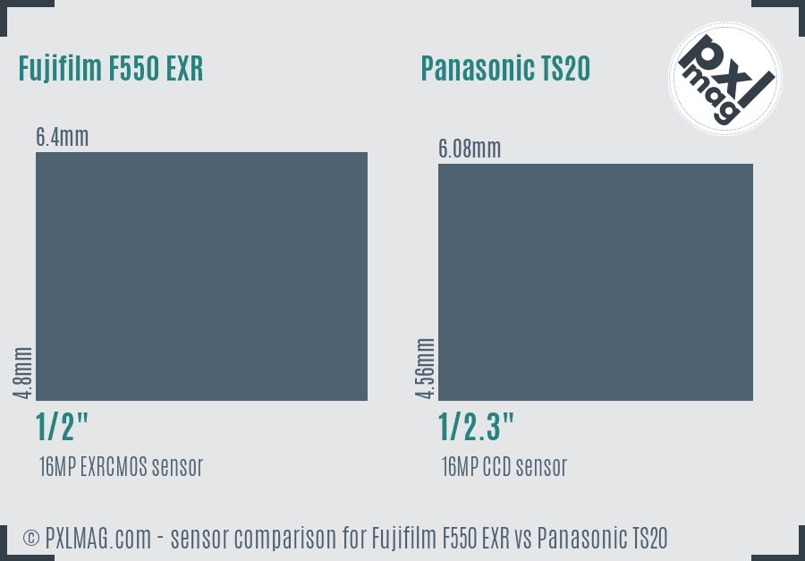 Fujifilm F550 EXR vs Panasonic TS20 sensor size comparison Fujifilm F550 EXR vs Panasonic TS20 sensor size comparison