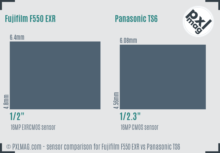 Fujifilm F550 EXR vs Panasonic TS6 sensor size comparison