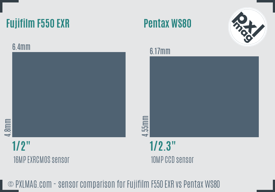 Fujifilm F550 EXR vs Pentax WS80 sensor size comparison