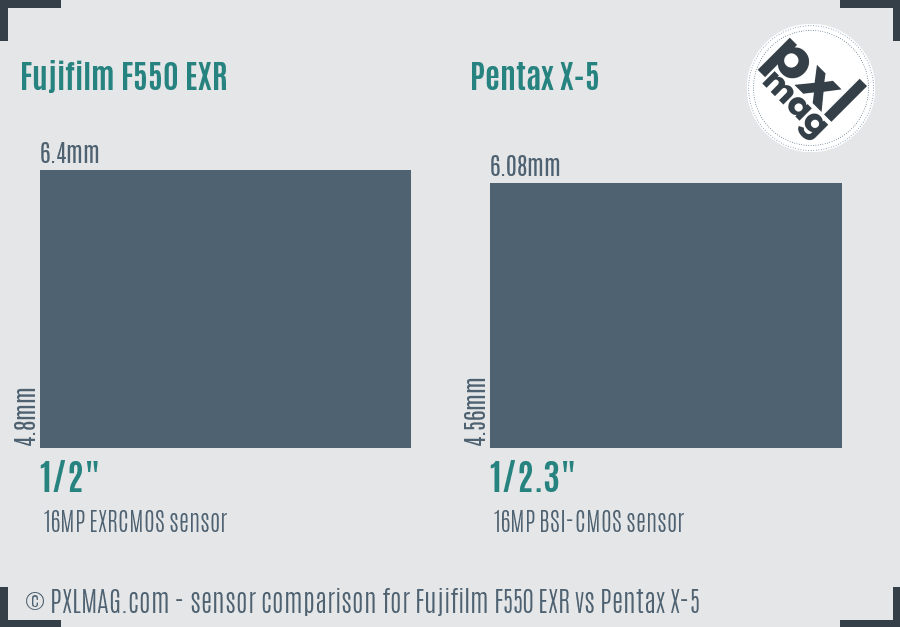 Fujifilm F550 EXR vs Pentax X-5 sensor size comparison