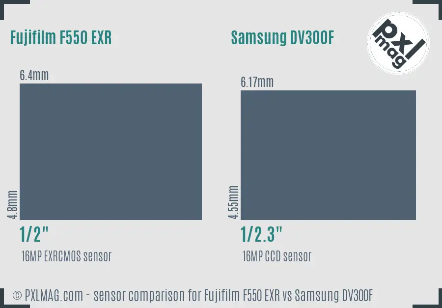 Fujifilm F550 EXR vs Samsung DV300F sensor size comparison Fujifilm F550 EXR vs Samsung DV300F sensor size comparison