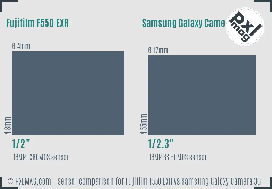 Fujifilm F550 EXR vs Samsung Galaxy Camera 3G sensor size comparison