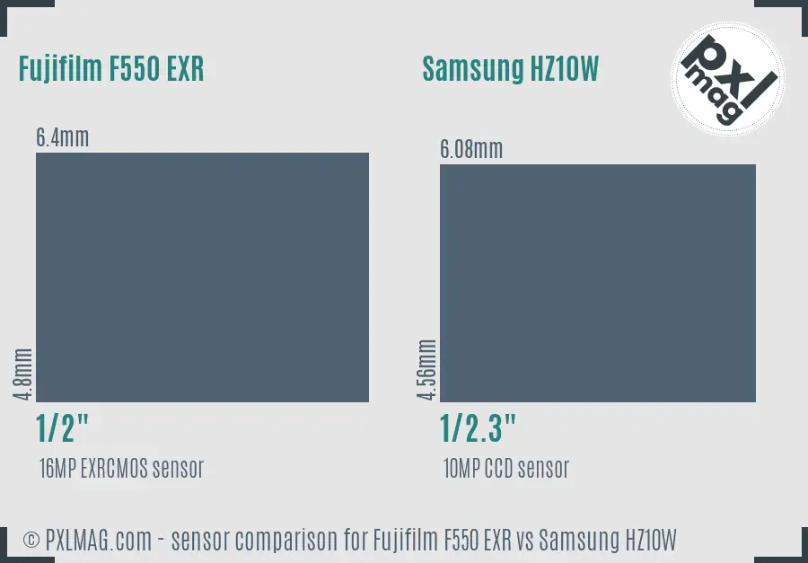Fujifilm F550 EXR vs Samsung HZ10W sensor size comparison