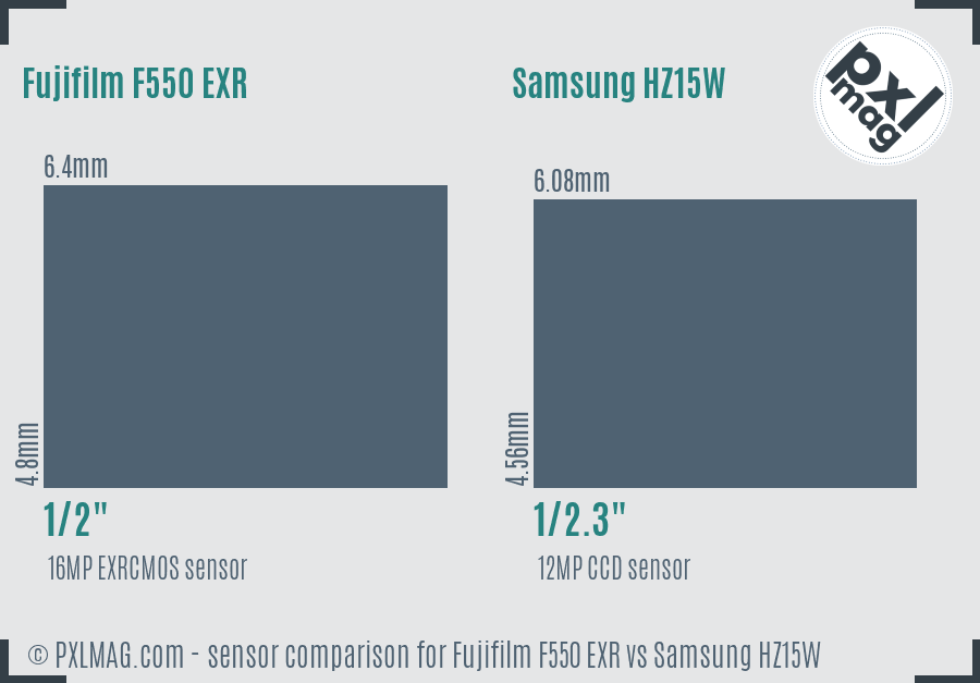 Fujifilm F550 EXR vs Samsung HZ15W sensor size comparison