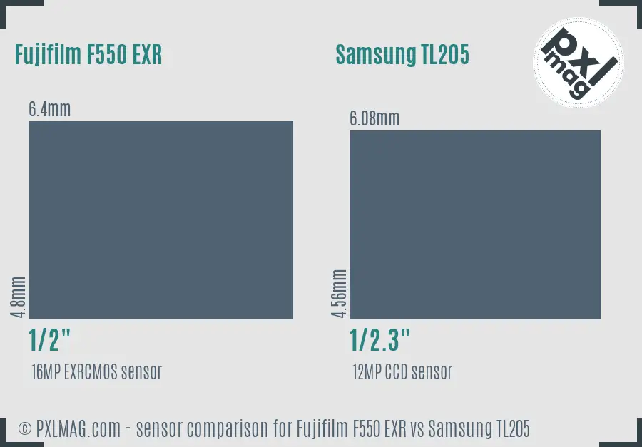 Fujifilm F550 EXR vs Samsung TL205 sensor size comparison