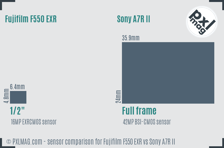 Fujifilm F550 EXR vs Sony A7R II sensor size comparison