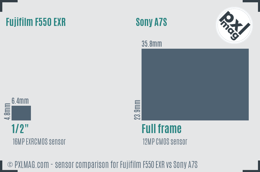 Fujifilm F550 EXR vs Sony A7S sensor size comparison