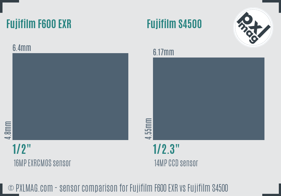Fujifilm F600 EXR vs Fujifilm S4500 sensor size comparison