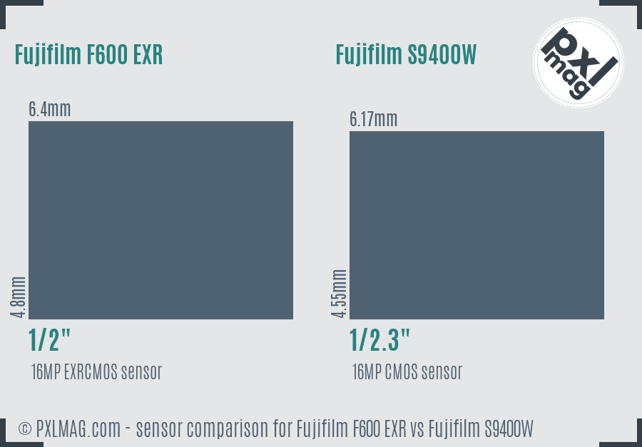 Fujifilm F600 EXR vs Fujifilm S9400W sensor size comparison